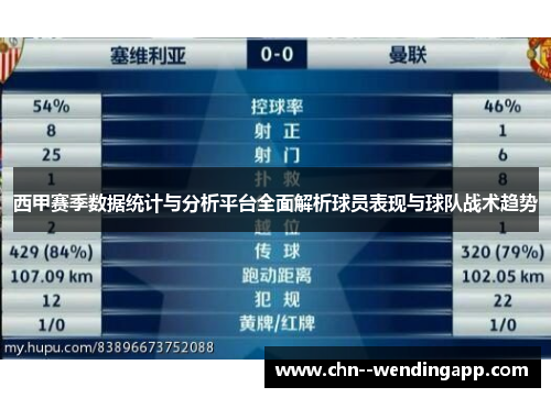 西甲赛季数据统计与分析平台全面解析球员表现与球队战术趋势 西甲赛季数据统计与分析平台全面解析球员表现与球队战术趋势