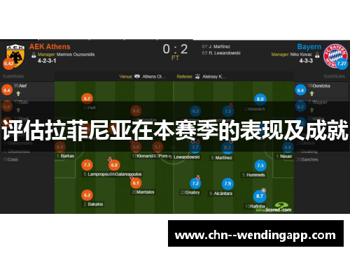 评估拉菲尼亚在本赛季的表现及成就