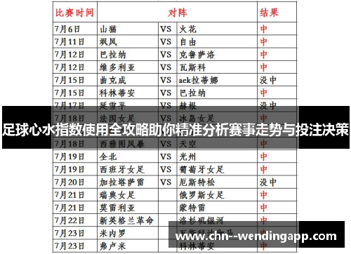 足球心水指数使用全攻略助你精准分析赛事走势与投注决策