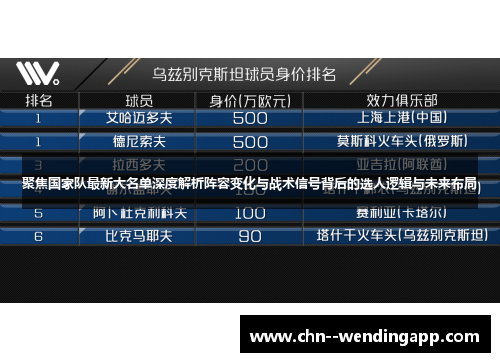 聚焦国家队最新大名单深度解析阵容变化与战术信号背后的选人逻辑与未来布局
