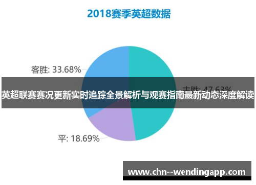 英超联赛赛况更新实时追踪全景解析与观赛指南最新动态深度解读 英超联赛赛况更新实时追踪全景解析与观赛指南最新动态深度解读