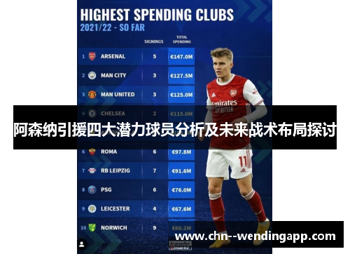阿森纳引援四大潜力球员分析及未来战术布局探讨