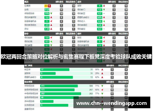 欧冠两回合策略对位解析与密集赛程下板凳深度考验球队成败关键